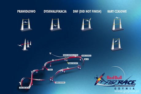 Pokonywanie toru Red Bull Air Race - zasady, materiały prasowe Red Bull Polska