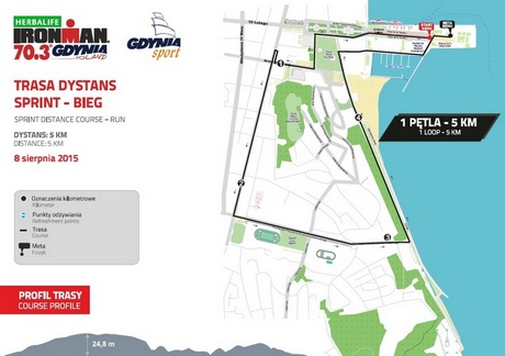 Mapa trasy biegowej na Herbalife IRONMAN 70.3 Gdynia 2015