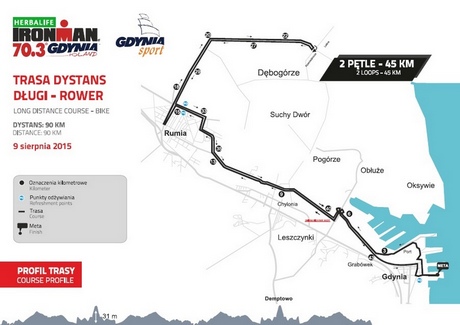 Mapa trasy rowerowej niedziela 9 sierpnia na Herbalife IRONMAN 70.3 Gdynia 2015