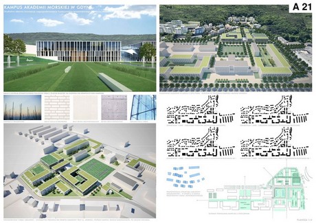Koncepcja kampusu Akademii Morskiej w Gdyni przygotowana przez Katarzynę Pawluśkiewicz i Michała Bernasika