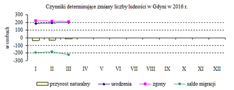 ur., zgony