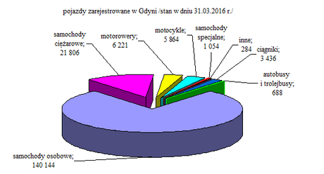 pojazdy