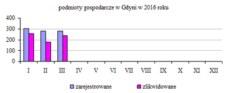 podmioty