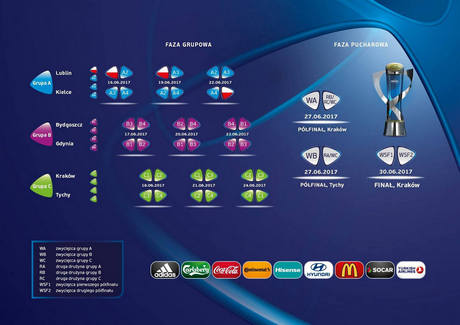 Harmonogram UEFA EURO U21