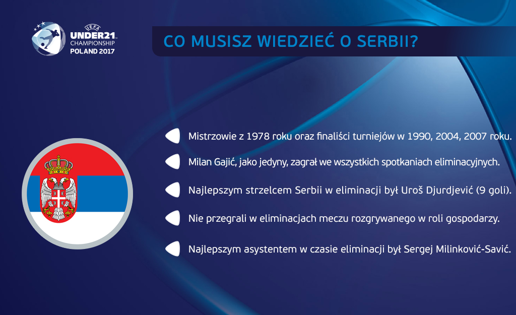 Co musisz wiedzieć o Serbii, mat. pras. UEFA