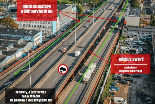 Ograniczenie tonażu na Estakadzie Kwiatkowskiego, między ul. Morską a Hutniczą (fot. Marcin Mielewski)