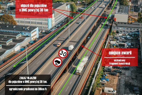 Ograniczenie prędkości oraz tonażu na Estakadzie Kwiatkowskiego, między ul. Morską a Hutniczą (fot. Marcin Mielewski)