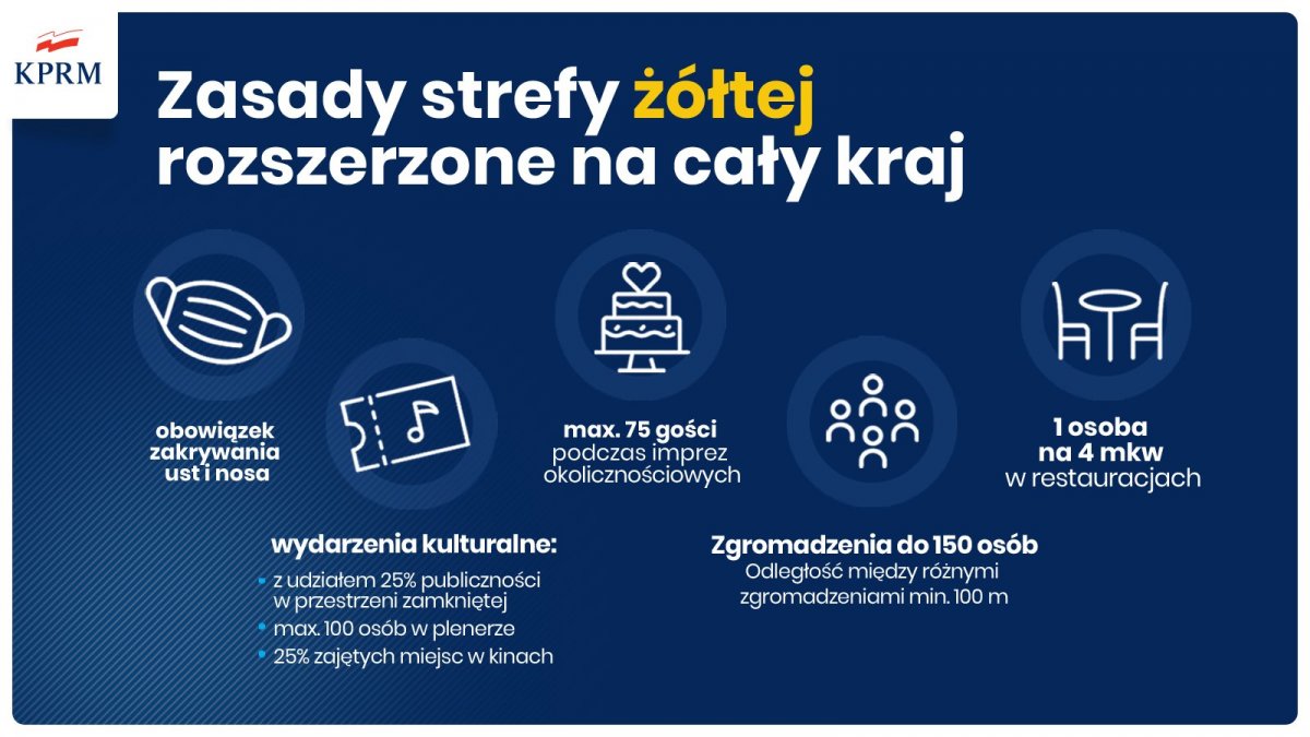 materiały prasowe Kancelarii Prezesa Rady Ministrów (gov.pl)