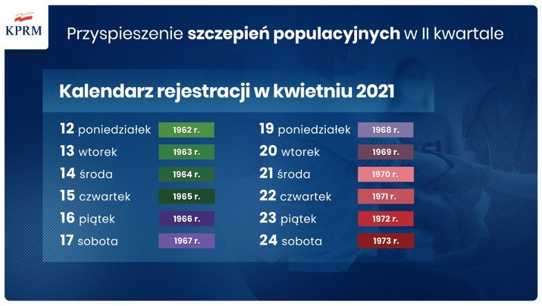 Kalendarz rejestracji w kwietniu. // mat. twitter.com/szczepimysie