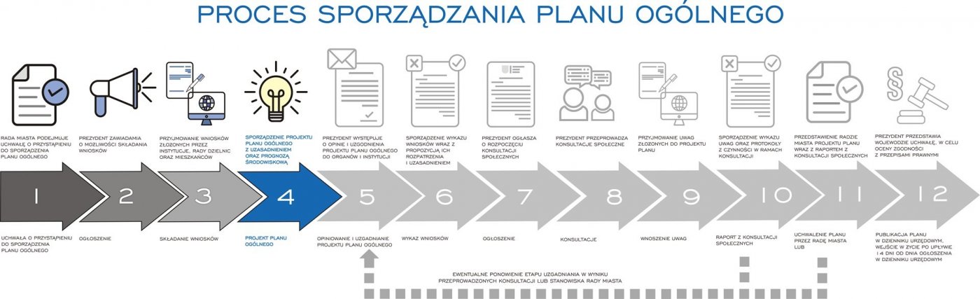 Przygotowanie planów jest obowiązkowe, na podstawie ustawy. Wszystkie miasta mają na to czas do końca 2025 r.fot. materiały prasowe