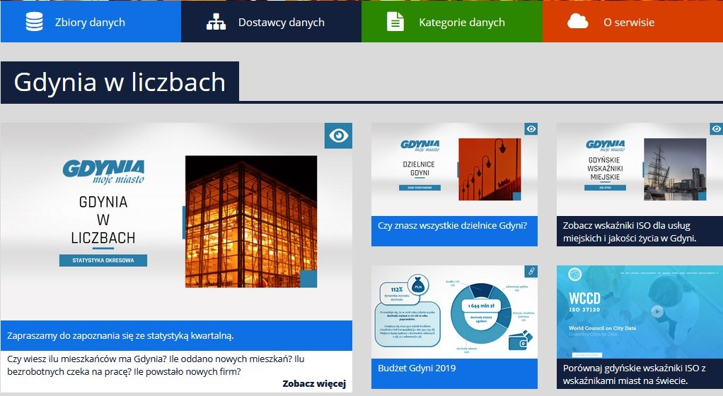 Gdynia publikuje nowe zbiory danych w innowacyjny sposób // screen z www.otwartedane.gdynia.pl/