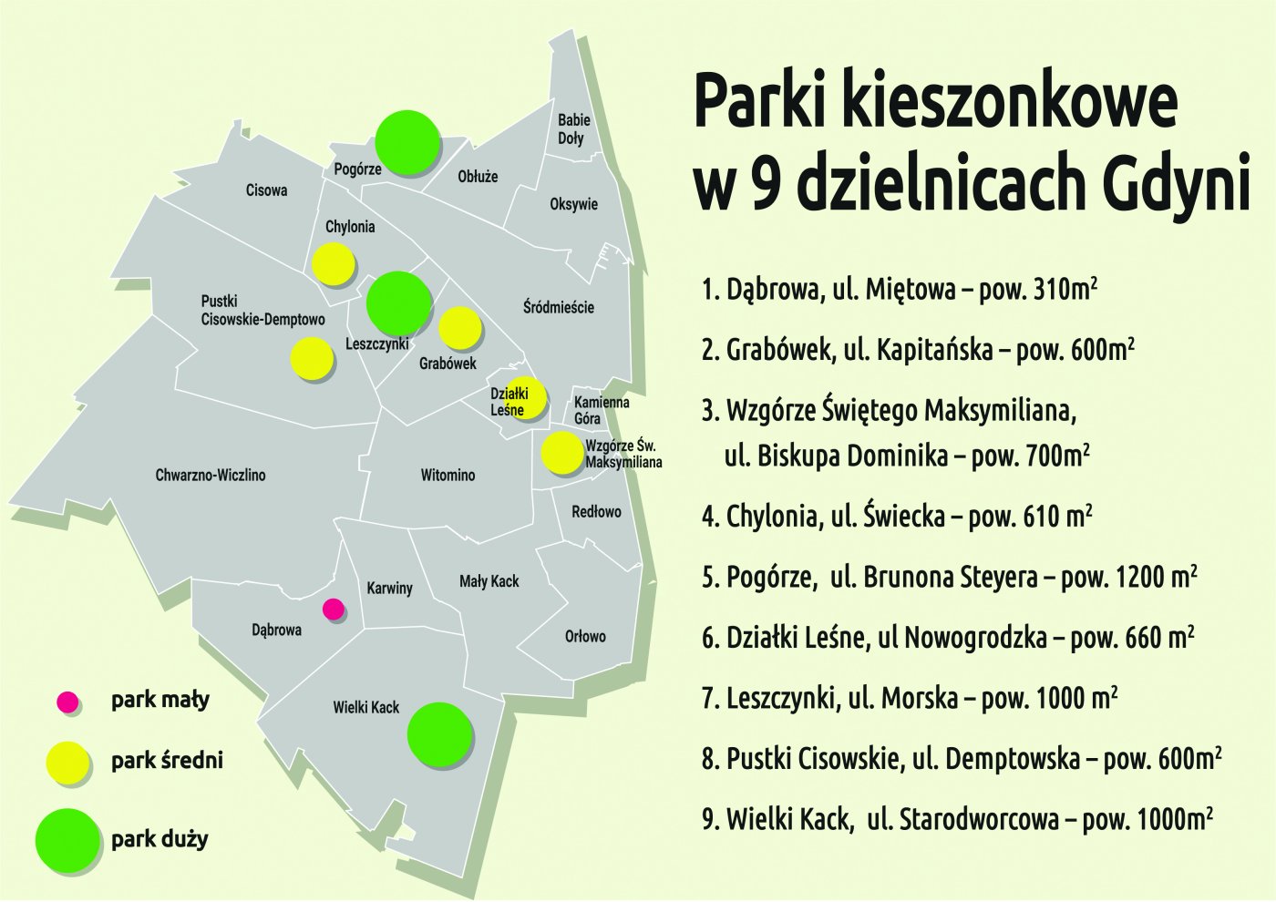 Parki kieszonkowe w 9 dzielnicach Gdyni // mat. prasowe