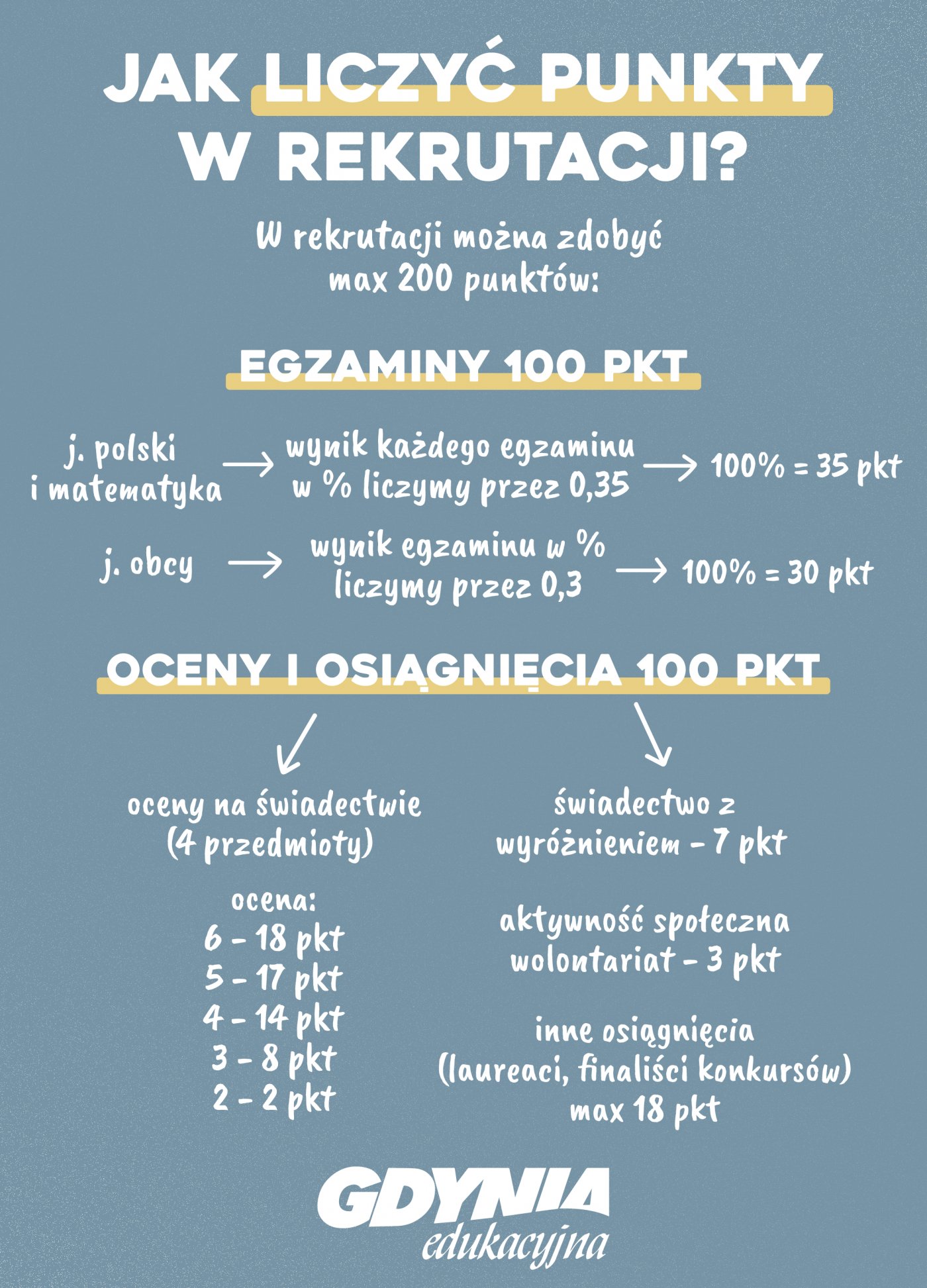 Jak liczyć punkty do szkoły średniej? 