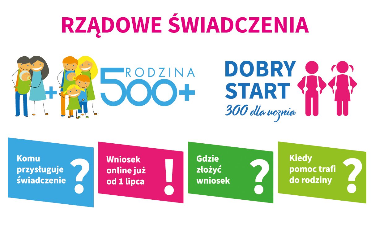 Rodzina 500+ i szkolna wyprawka 300+ // mat. własne