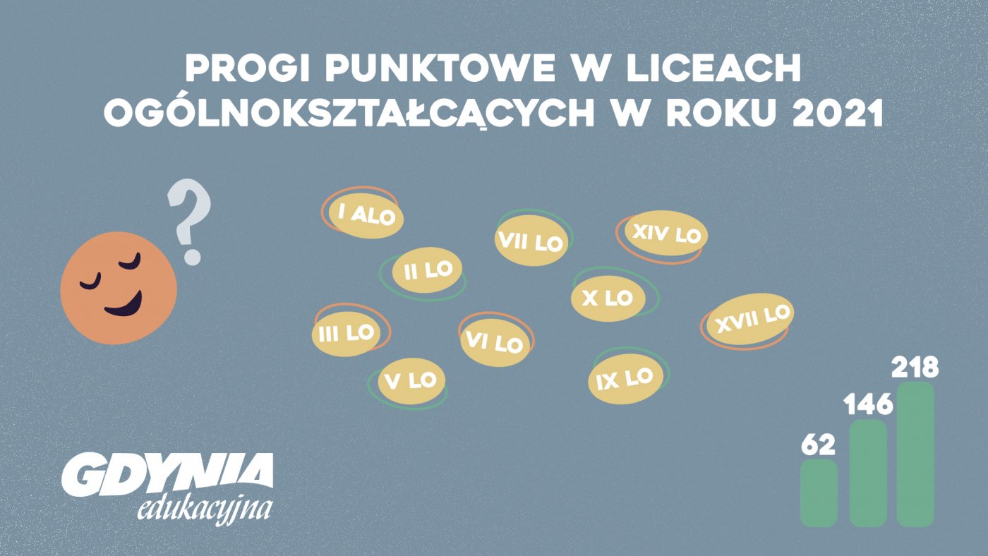 Grafika ilustracyjna w kolorze niebieskim z lewej strony mała buźka ze znakiem zapytania w środku chmurki z punktami i z lewej strony wykres ze słupkami w zielonym kolorze.