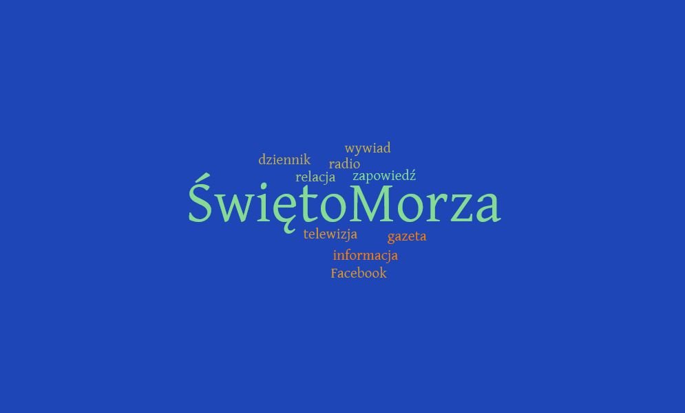 Grafika ze słowami: Święto Morza, dziennik, wywiad, radio, zapowiedź, relacja, telewizja, gazeta, informacja, Facebok