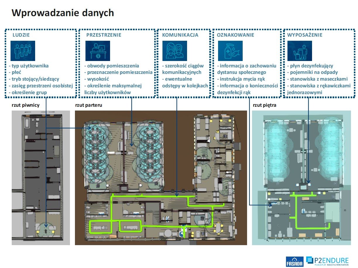 Analiza bezpieczeństwa Covid-19 dla Przedszkola 16