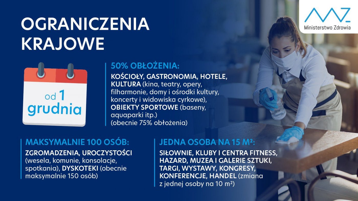 Regulacje będą obowiązywały od 1 do 17 grudnia włącznie