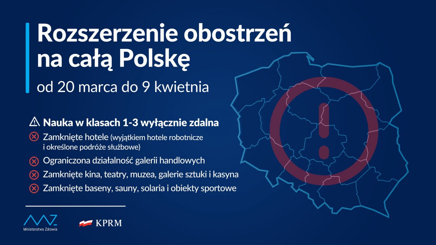 Grafika KPRM: Rozszerzenie obostrzenia na całą Polskę od 20 marca do 9 kwietnia. Nauka w klasach 1-3 wyłącznie zdalna. Zamknięte hotele (wyjątkiem hotele robotnicze i określone podróże służbowe). Ograniczona działalność galerii handlowych. Zamknięte kina, teatry, muzea, galerie sztuki i kasyna. Zamknięte baseny, sauny, solaria i obiekty sportowe.