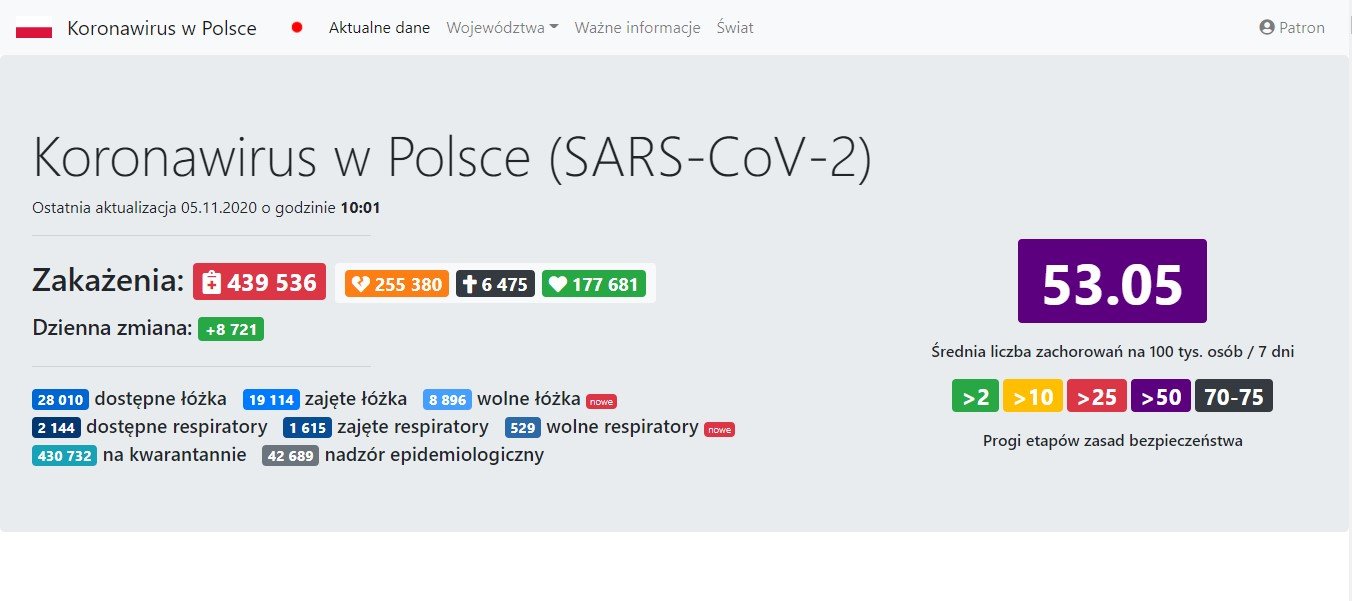 Liczbę aktualnych zakażeń można śledzić na stronach rządowych oraz serwisie koronawirusunas.pl. 