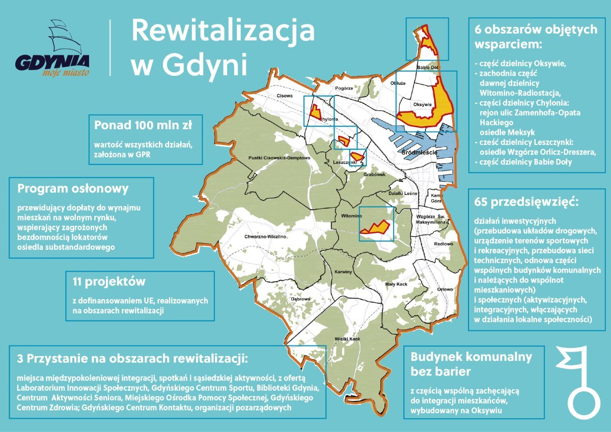 Gdynia OdNowa: rewitalizacja sześciu podobszarów w pięciu dzielnicach // mat. Laboratorium Innowacji Społecznych