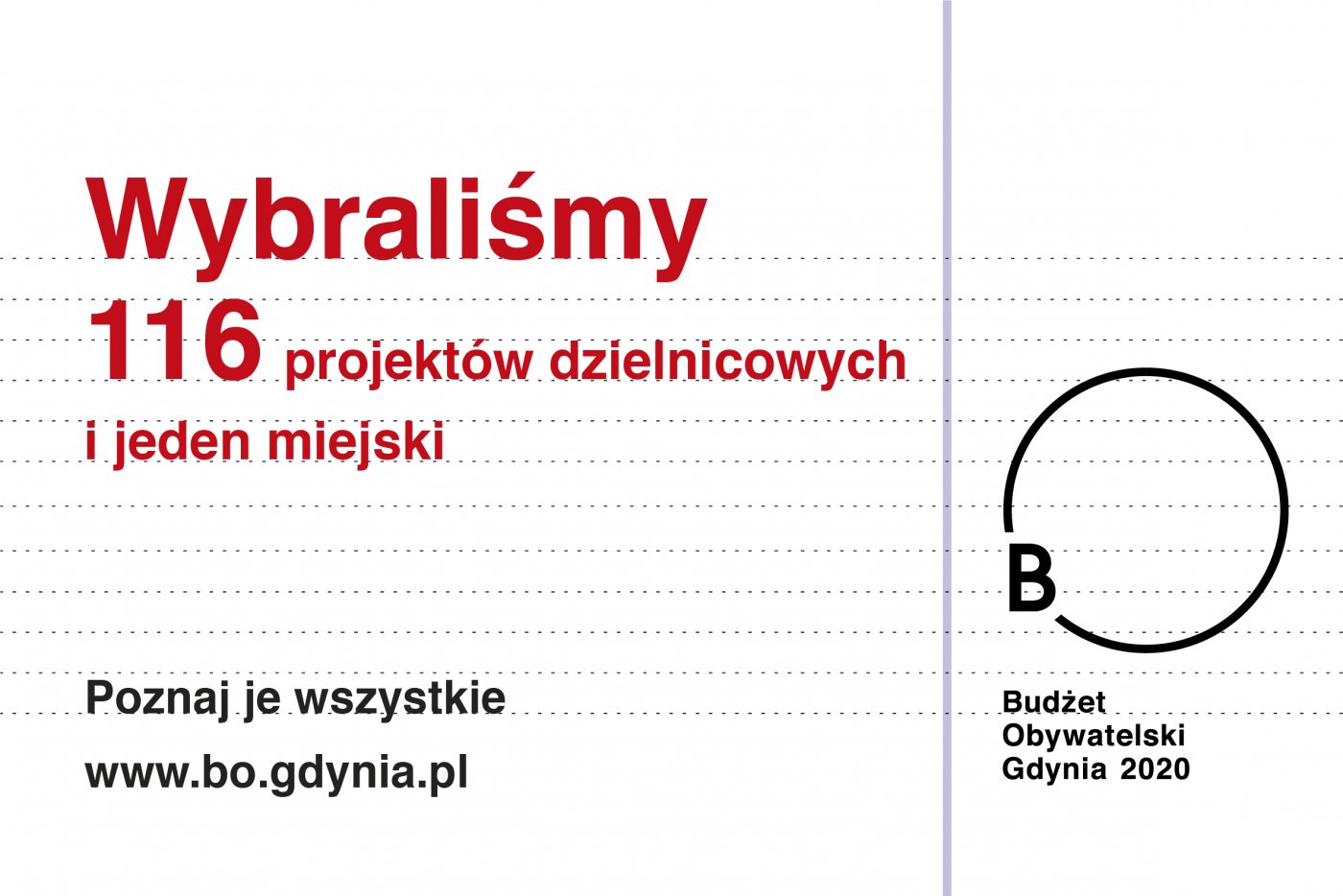 W czwartek poznaliśmy projekty wybrane do realizacji w ramach gdyńskiego Budżetu obywatelskiego 2020 