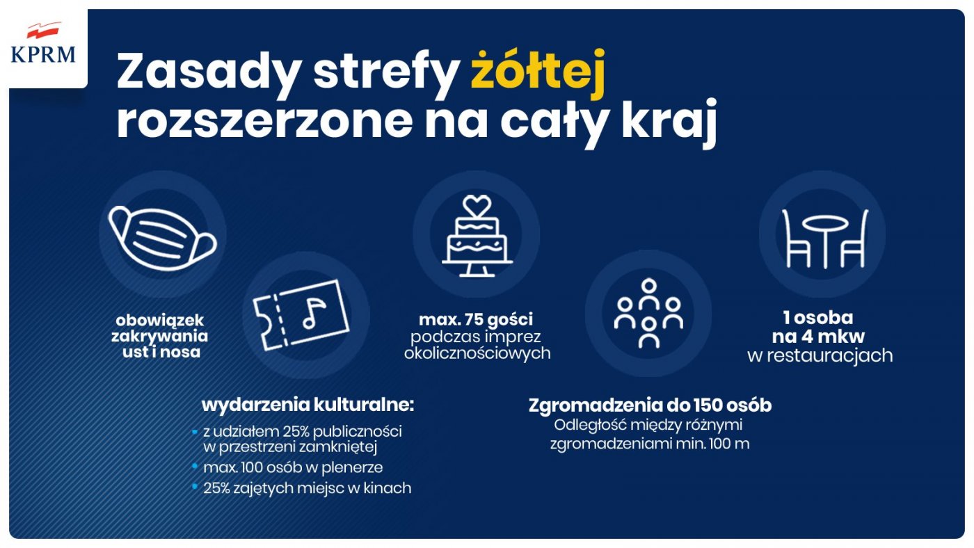 materiały prasowe Kancelarii Prezesa Rady Ministrów (gov.pl)