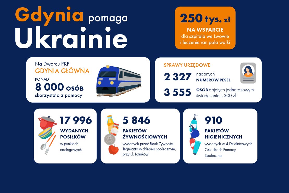 Grafika z danymi na temat pomocy dla Ukrainy // materiały prasowe