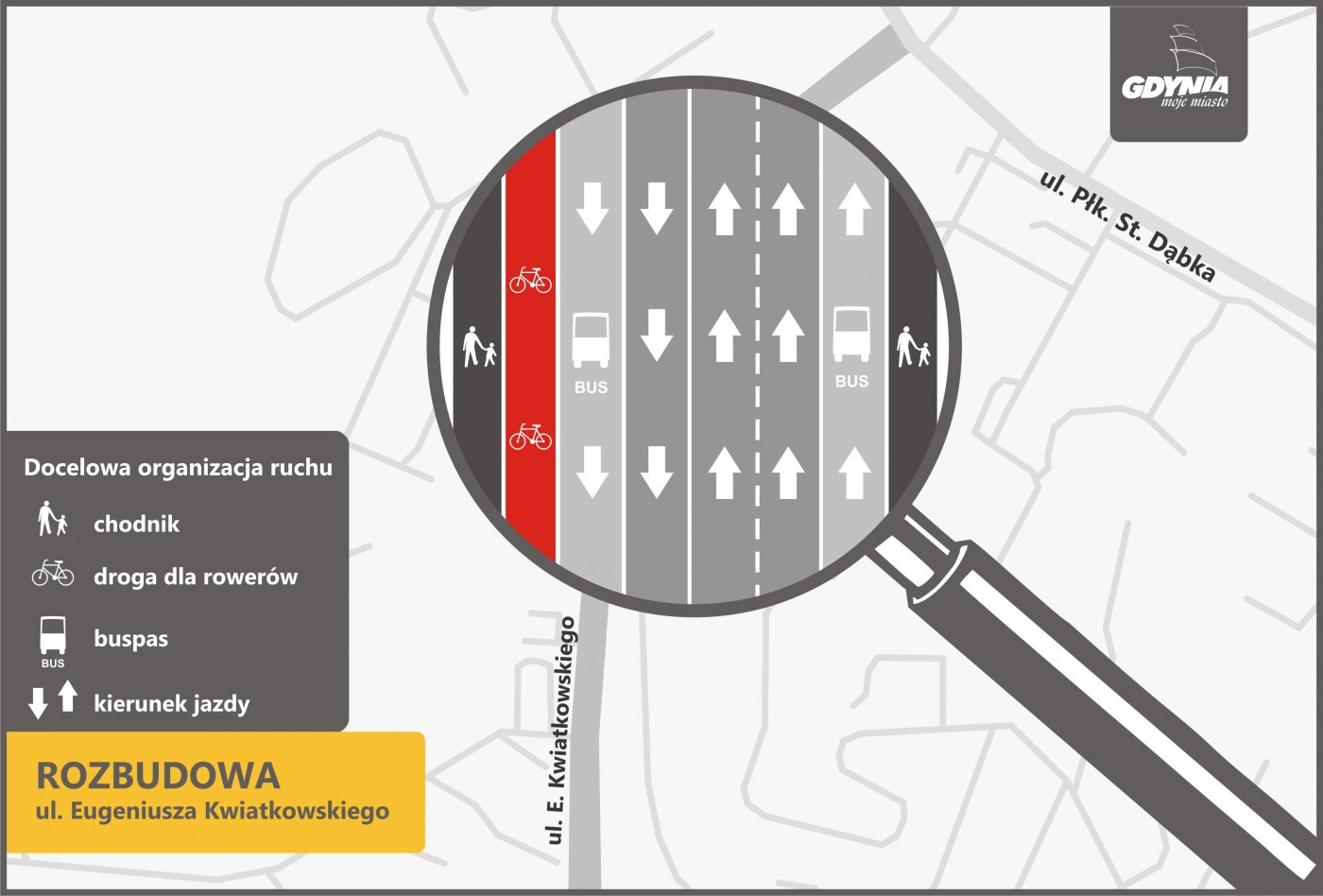 Docelowa organizacja ruchu na ul. E.Kwiatkowskiego // mat. prasowe UM 