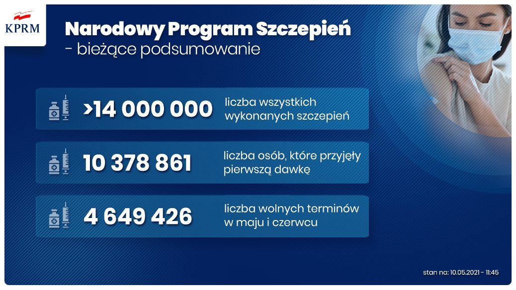 Podczas poniedziałkowej konferencji minister Michał Dworczyk podsumował ostatnie dni Narodowego Programu Szczepień oraz przedstawił zmiany, jakie czakają nas w najbliższym czasie. // mat. prasowe