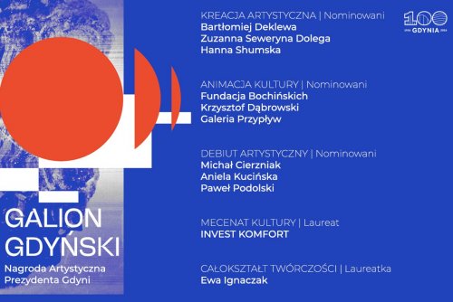 13 kwietnia poznamy tegorocznych laureatów Galionów Gdyńskich (fot. materiały prasowe)