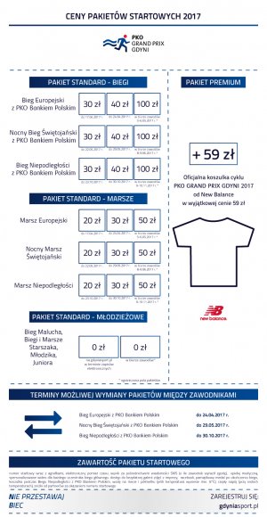 Cennik pakietów startowych
