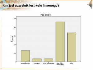 Przedstawiciele branży, twórcy lub dziennikarze stanowią tylko około 20 proc. uczestników imprezy., fot. materiały prasowe