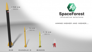 SIR to kolejna rakieta, którą zbuduje SpaceForest, Fot. SpaceForest