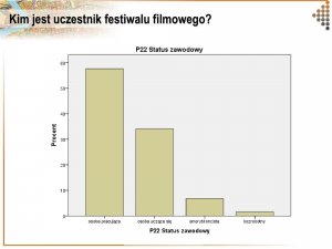 Prawie 60 proc. uczestników badania to osoby z wykształceniem wyższym, fot. materiały prasowe