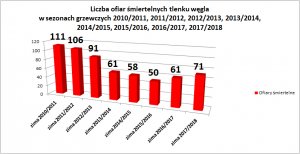 Materiały informacyjne kampanii "Czujka na straży twojego bezpieczeństwa", mat. prasowe KG PSP
