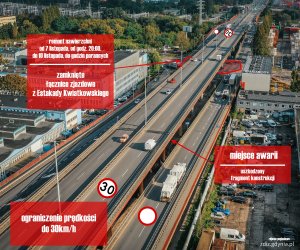 Ilustracja opisująca zmiany w organizacji ruchu na skrzyżowaniu ul. Hutniczej z Estakadą Kwiatkowskiego