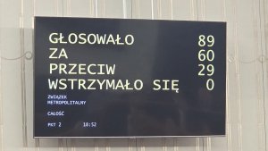 Wyniki głosowania nad ustawą metropolitalną w Senacie (fot. Konrad Kędzierski / kakenski.pl - Film i Fotografia)
