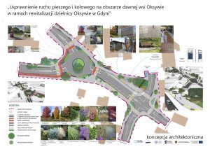 Planowane zmiany na Oksytiu Górnym // mat. Laboratorium Innowacji Społecznych