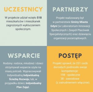 materiały prasowe Laboratorium Innowacji Społecznych 