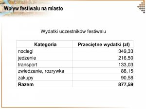 Przeciętnie widz podczas pobytu na festiwalu wydaje aż 877,59 zł, fot. materiały prasowe