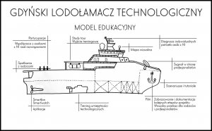 Materiały Laboratorium Innowacji Społecznych