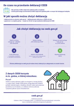 CEEB ulotka informacyjna str.2