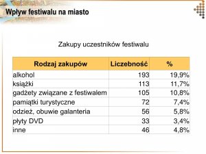 Najczęściej kupowanym produktem, poza jedzeniem i biletami do kina, jest alkohol, fot. materiały prasowe