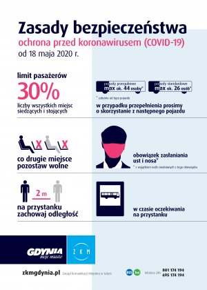 Plakaty w ZKM Gdynia przypominające o obu nowych zasadach - możliwość zajęcia 30% lwszystkich miejsc i połowa miejsc siedzących nadal wolna // mat.prasowe ZKM Gdynia