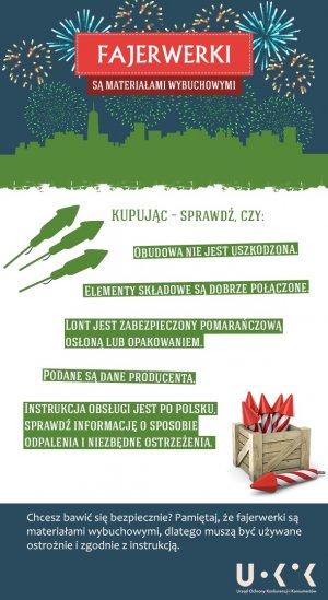 Służby apelują o świadome i odpowiedzialne korzystanie z fajerwerków, mat. UOKiK