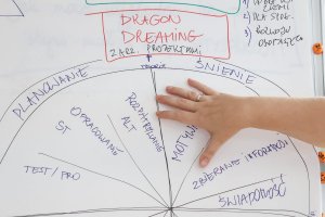 Warsztaty metodą Dragon Dreaming były przeznaczone dla wszystkich zainteresowanych udziałem w Inkubatorze i miały na celu pomoc w pełnym podejściu do rozwoju swojego pomysłu//fot. Karolina Misztal-Świderska