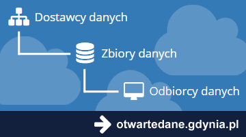 Gdyński portal otwartych danych 