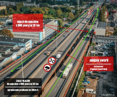 Ograniczenie prędkości oraz tonażu na Estakadzie Kwiatkowskiego, między ul. Morską a Hutniczą (fot. Marcin Mielewski)