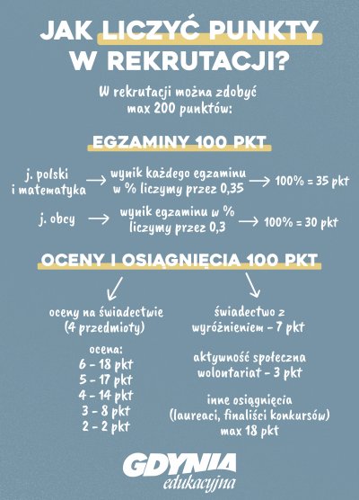 Jak liczyć punkty do szkoły średniej? 
